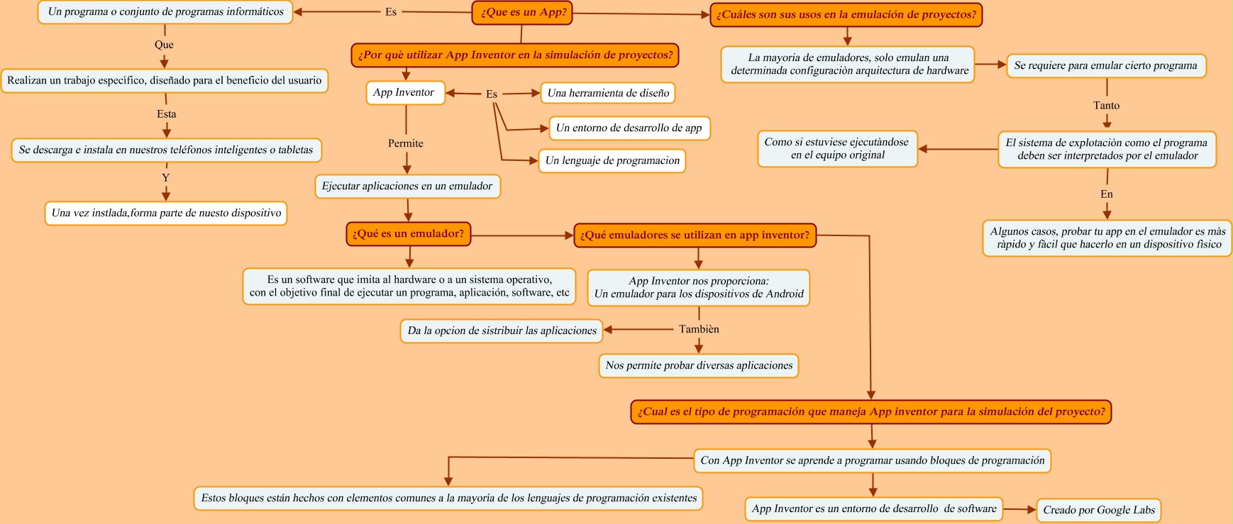 Mapa Conceptual De Sistemascmap